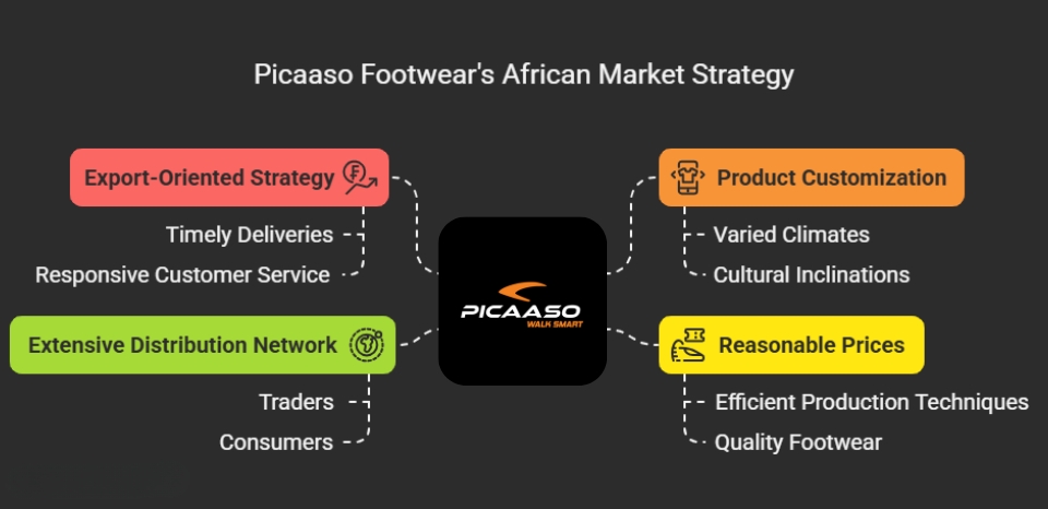 African Traders_ Picaaso